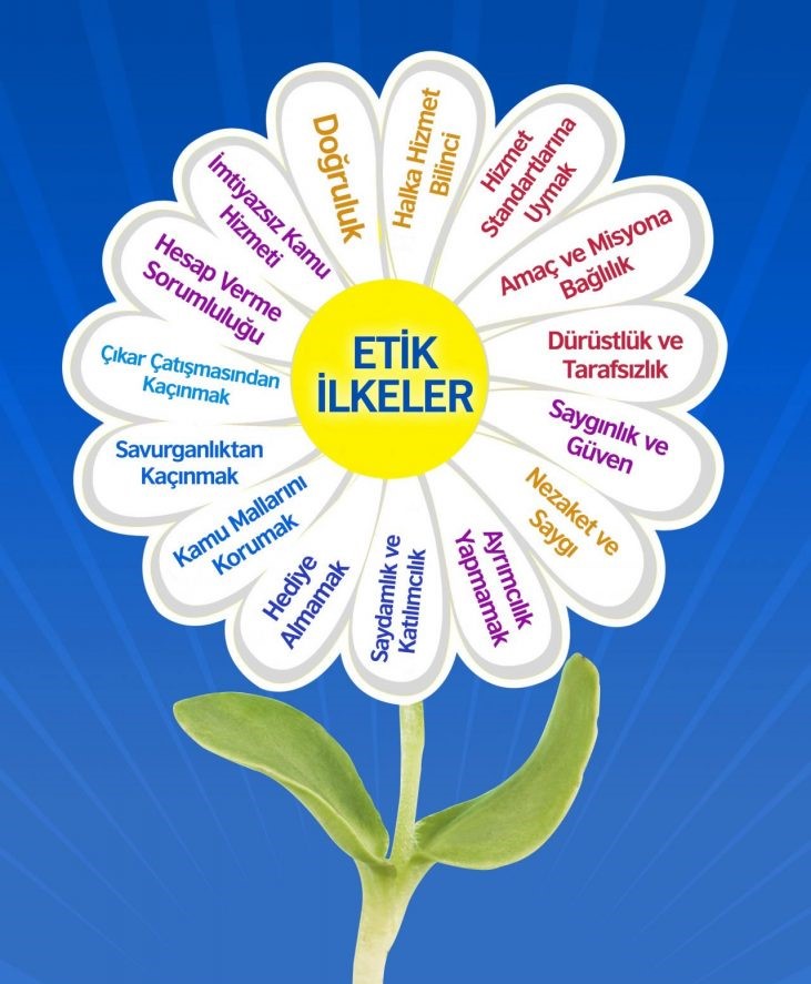 Etik Günü ve Etik Haftası (25-31 Mayıs 2024)