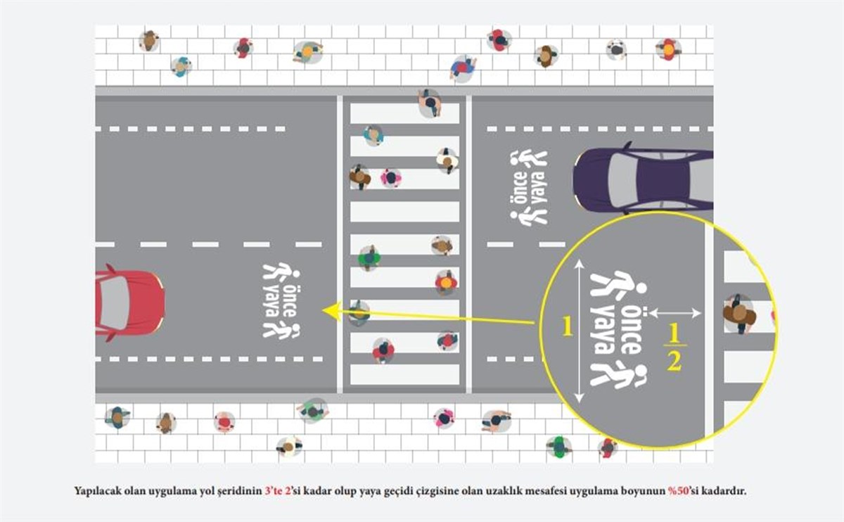 “Önce Yaya” uygulaması yol boyunun veya iki şerit arasının 3'te 2'si kadar olmalıdır